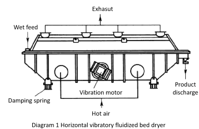 Drying system for salt production
