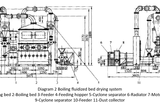 Dryer for salt production