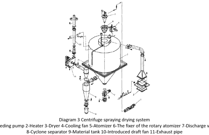 Dryer for salt production