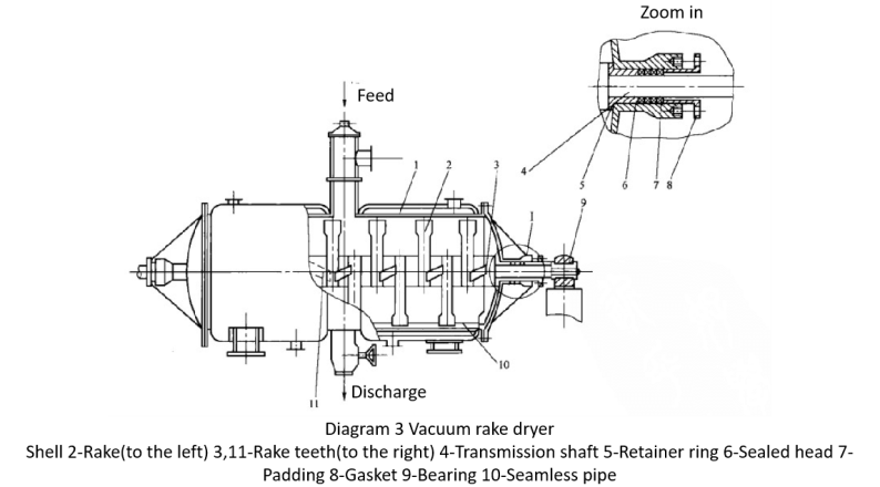 Diagram 3 Vacuum rake dryer Diagram 3 Vacuum rake dryer