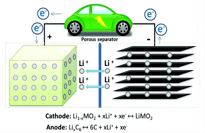 Li Battery Li Battery