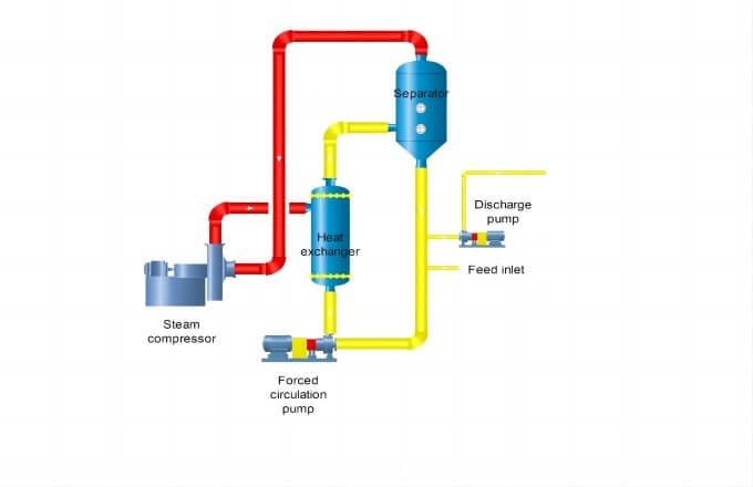 MVR process flow chart MVR process flow chart