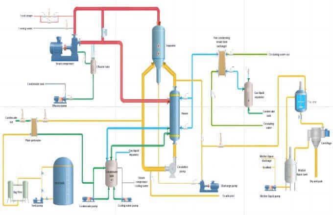 ZLD-流程图(1) ZLD-流程图(1)