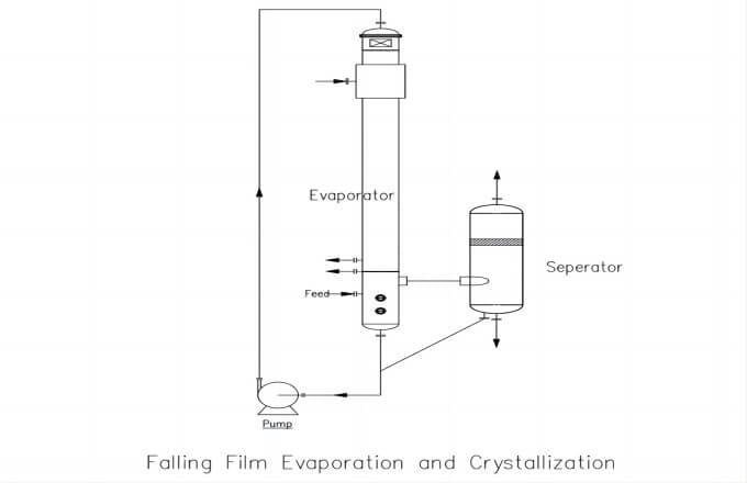 crystlallizer3(1) crystlallizer3(1)