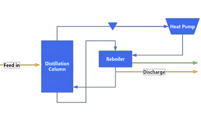 heat pump distillation process heat pump distillation process