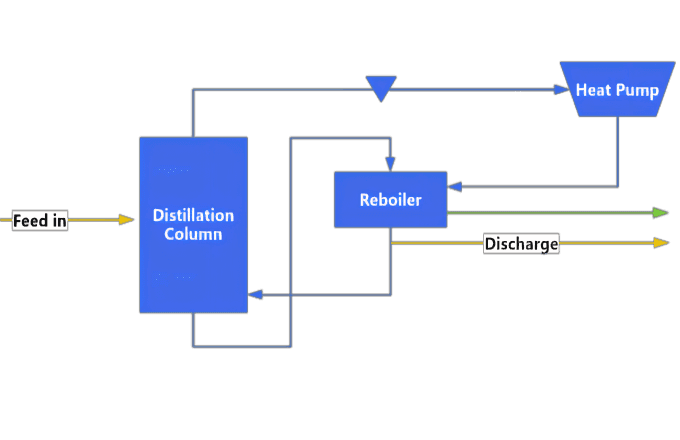heat pump distillation process