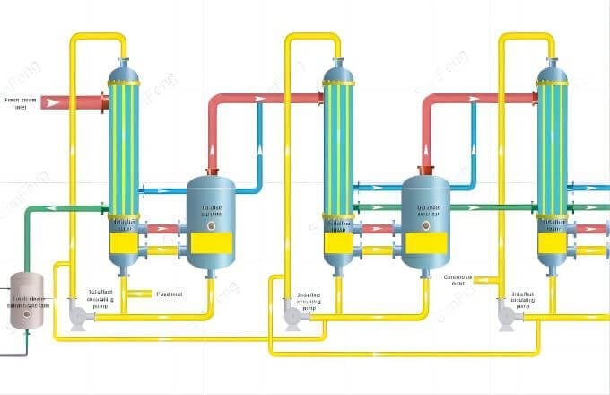 mee flow chart(1) mee flow chart(1)