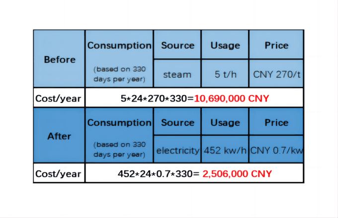 parameters in heat pump parameters in heat pump