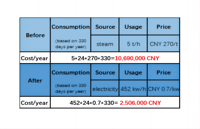 parameters in heat pump