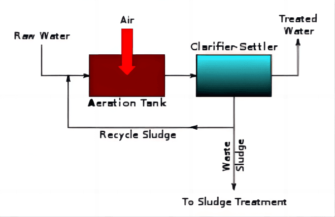 recycle(1)(1) recycle(1)(1)