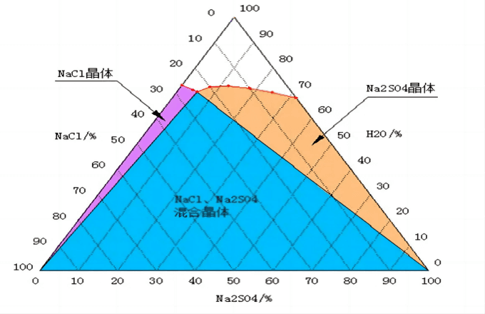 salt s1(1)(1) salt s1(1)(1)